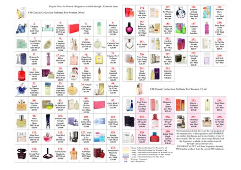 fm fragrance equivalent list.